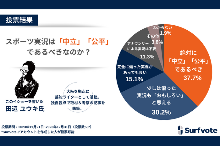 どっちがWINNER? 小野伸二さん・パンサー尾形さんがサッカーで真剣勝負!メイキング映像では小野さんがスーパーテクニックを披露!