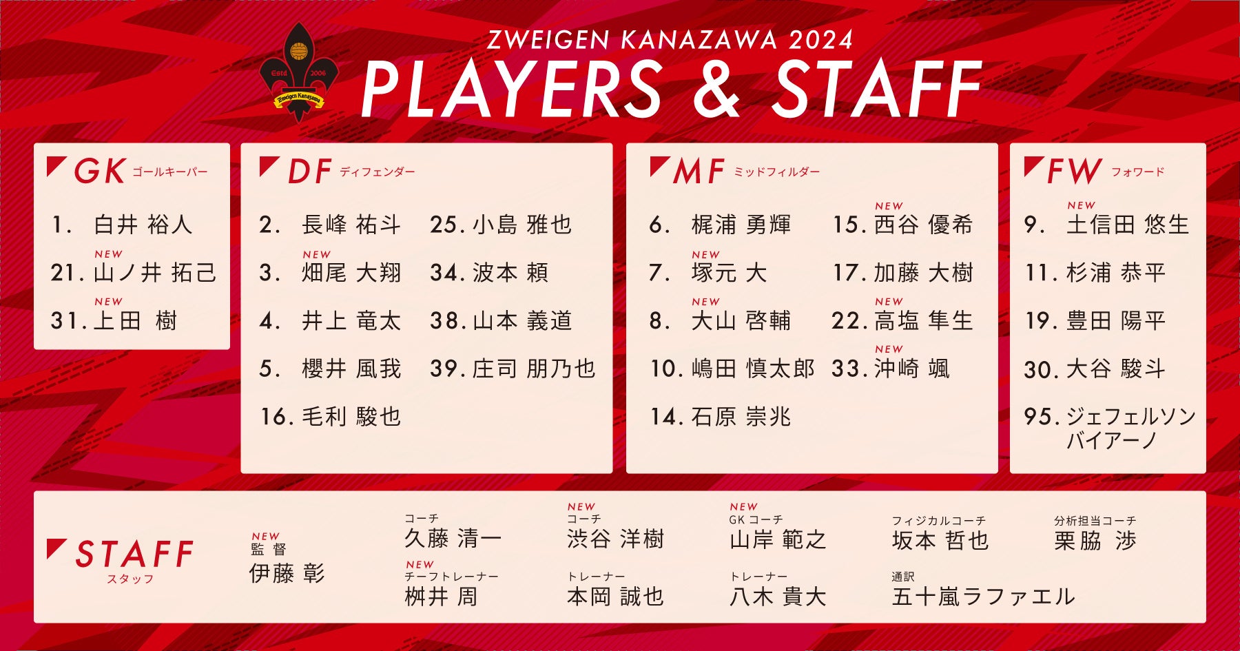 「新生」| 2024スローガン決定のお知らせ