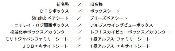 2024年シーズン阪神甲子園球場企画シートのネーミングライツ契約を締結