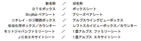 2024年シーズン阪神甲子園球場企画シートの
ネーミングライツ契約を締結