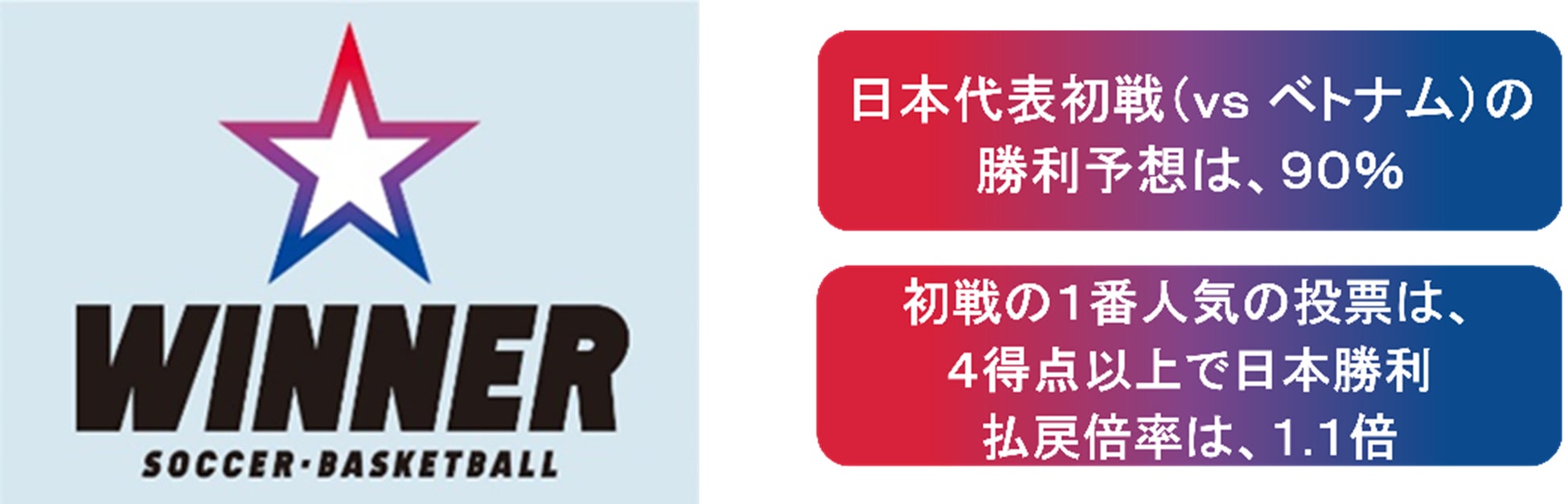 2024トレーニングキャンプスケジュールのお知らせ