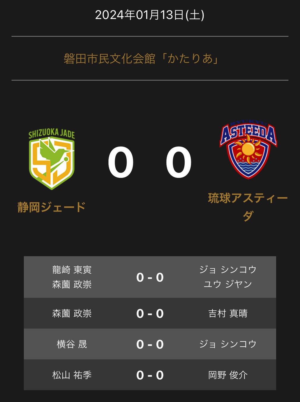 白熱した試合の連続！冬休み恒例合同ジュニアテニストーナメントは無事終了しました。