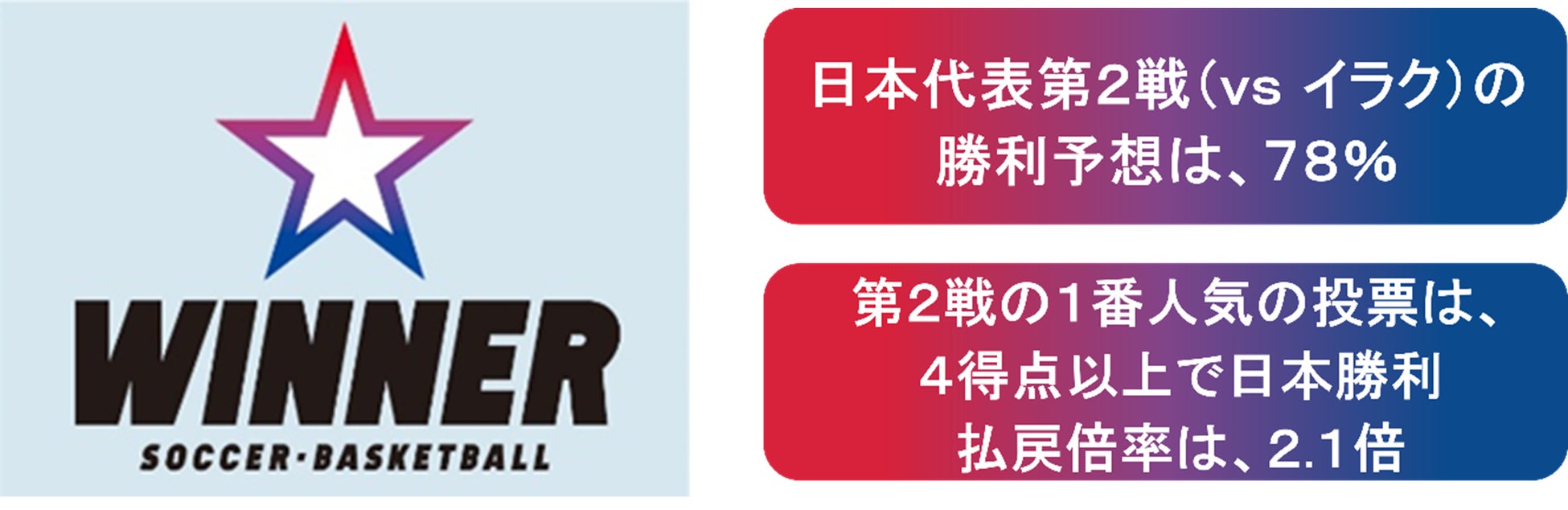 パーソルイノベーション 代表取締役社長 大浦 征也昨年に引き続き スポーツエコシステム推進協議会理事に就任