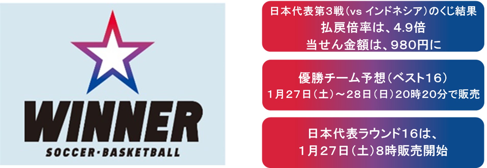 スポーツ予想アプリ「なんドラ」でNECレッドロケッツ 1月27日（土）・28日（日）ホームゲームの試合展開予想企画を開催