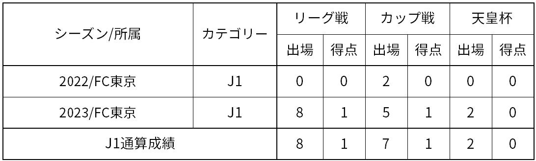 東京ヴェルディ2024シーズン開幕戦にて『MJS DAY』を開催、先着3,690名にオリジナルタオルマフラーをプレゼント