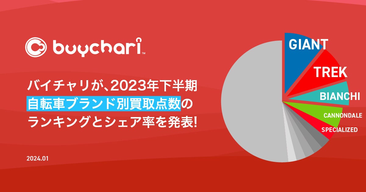 スポーツ選手とスポンサー企業をつなぐ新しい架け橋「SpoShip」、スポーツの熱量を新たな形で支え、それをビジネスの視点から発信するキュレーションメディア「SpoShipメディア」を公開