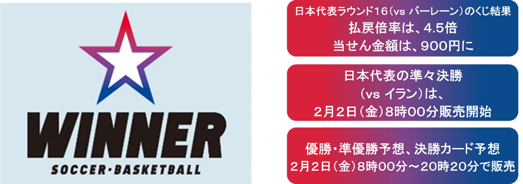 １試合予想くじ「ＷＩＮＮＥＲ」日本代表ラウンド１６（ｖｓ バーレーン）のくじ結果 １－３で日本勝利、当せん金は９００円に！