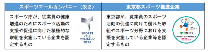 「木村経営グループ」様 新規パートナー決定のお知らせ