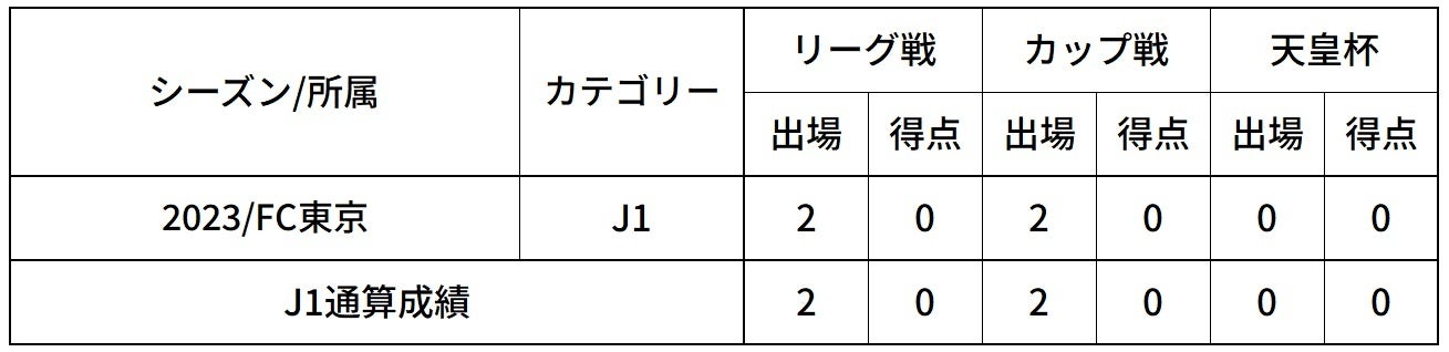新たなスポーツ情報メディアが誕生!株式会社TOBと株式会社プランチャが共同で「キタスポ」をローンチ