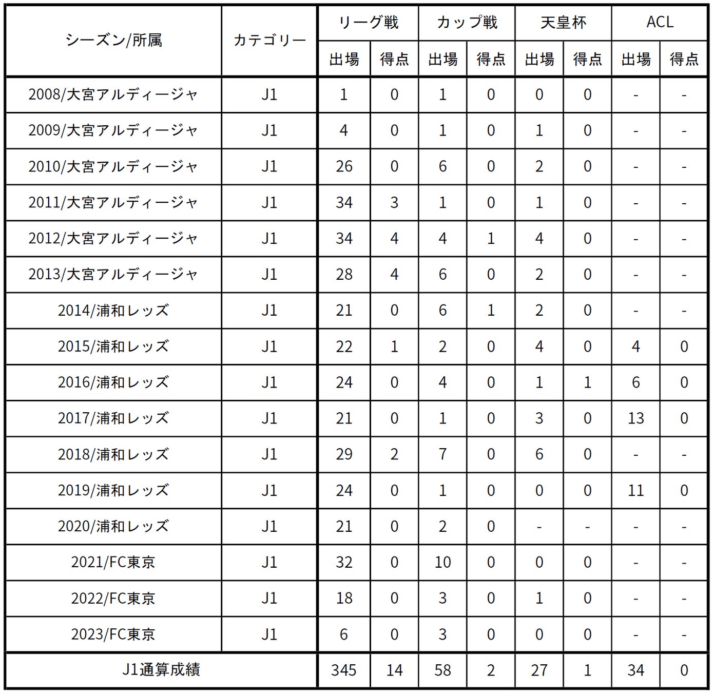 ゴルフ会員権売買のバイブルがAmazonで累計販売1万部を突破!
紙媒体版を送料のみでプレゼントするキャンペーンも実施