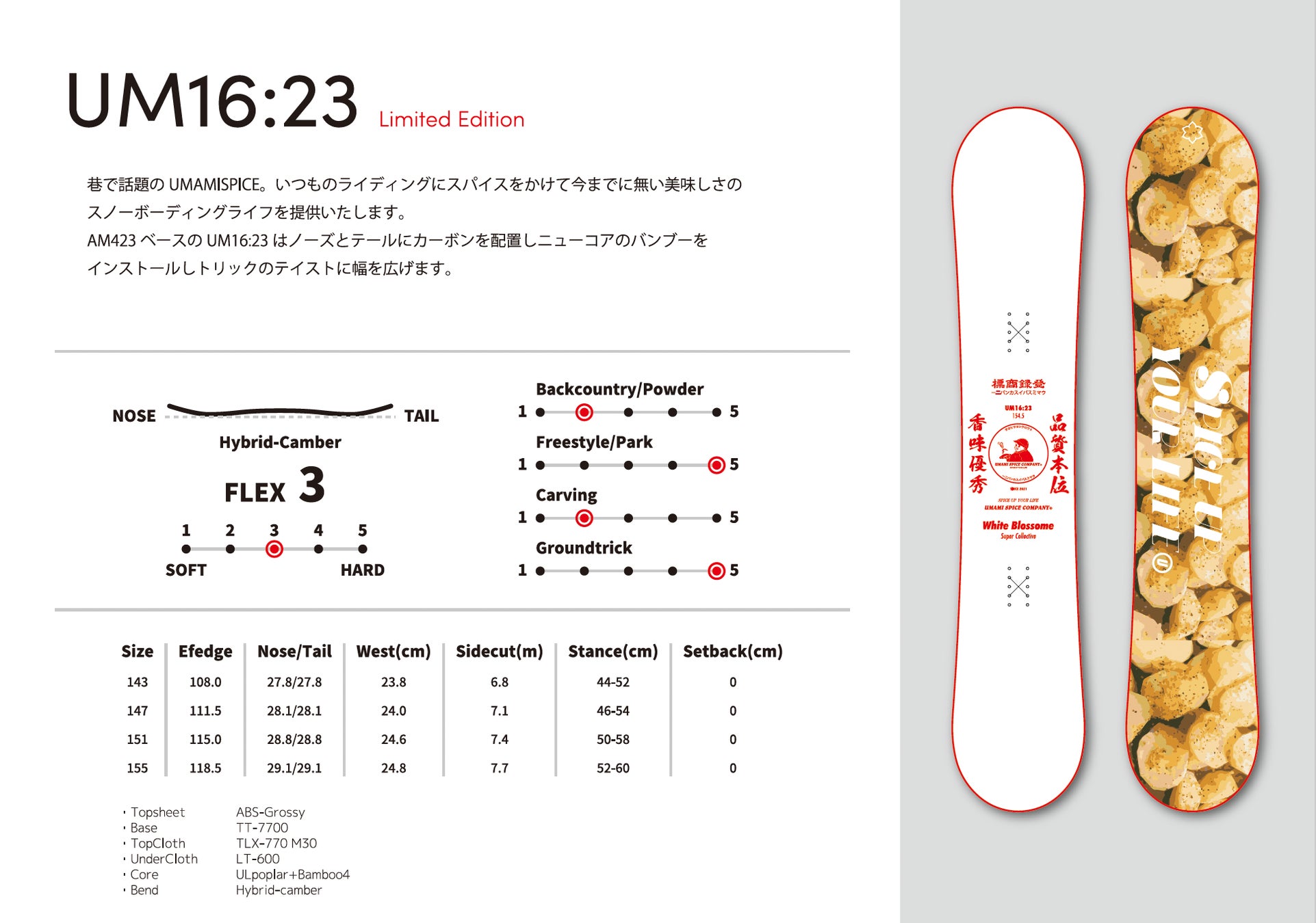 【bj CUP × Player!】3/2-3 2024 bjカップ U15 in TOCHIGIをデジタル提携