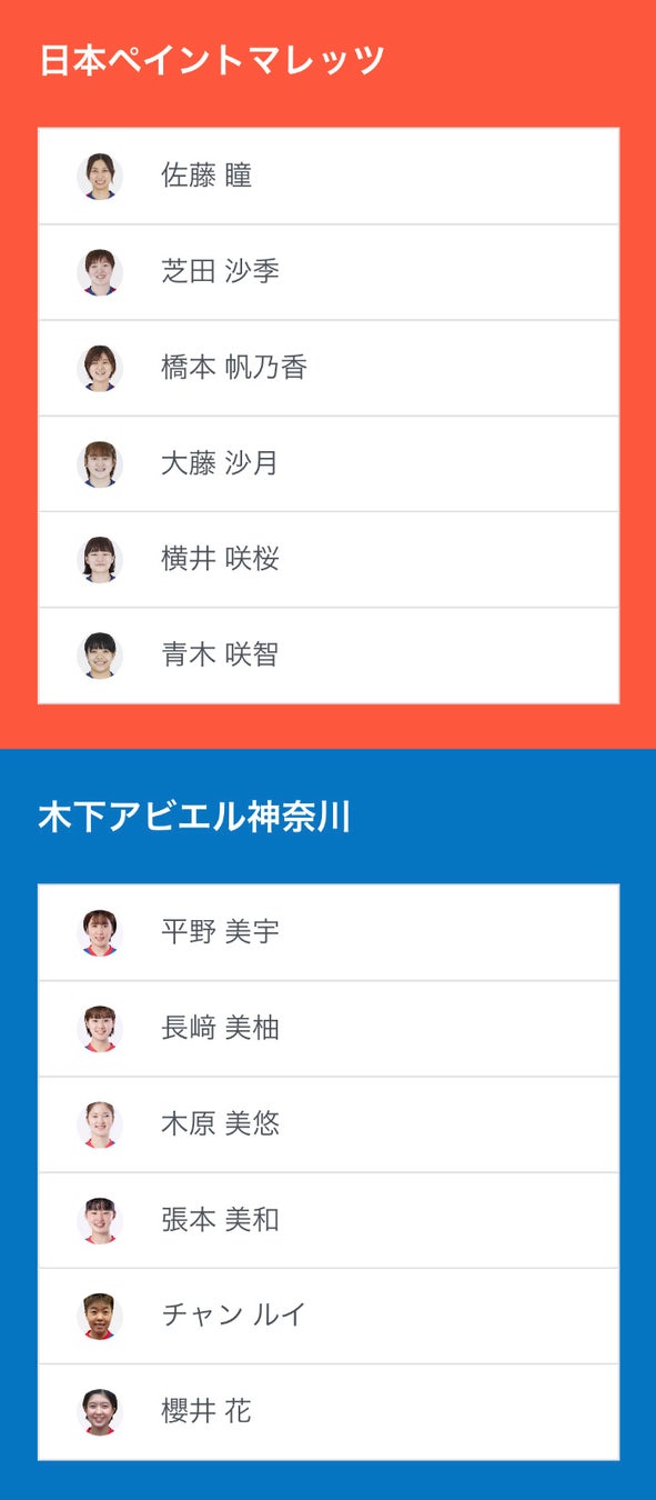 ノジマＴリーグ 2023-2024シーズン 公式戦　3月2日開催 岡山リベッツ vs 琉球アスティーダ　オーダー発表