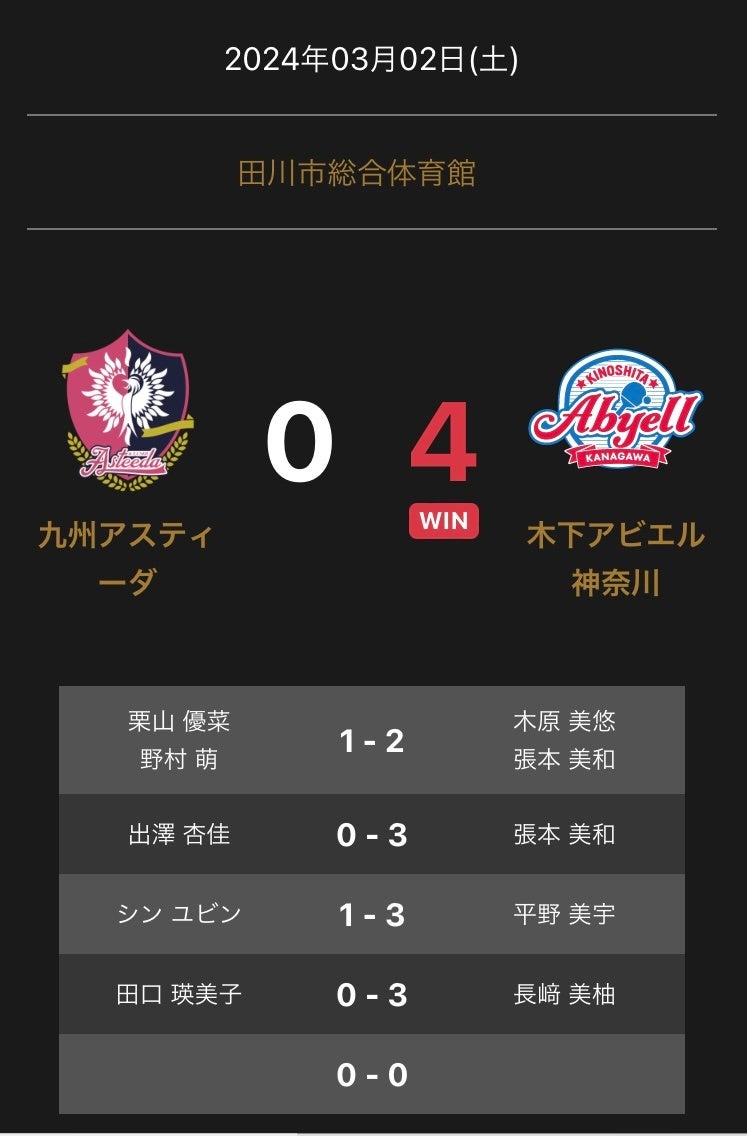 ノジマＴリーグ 2023-2024シーズン 公式戦　3月2日開催 日本生命レッドエルフ vs 京都カグヤライズ　オーダー発表