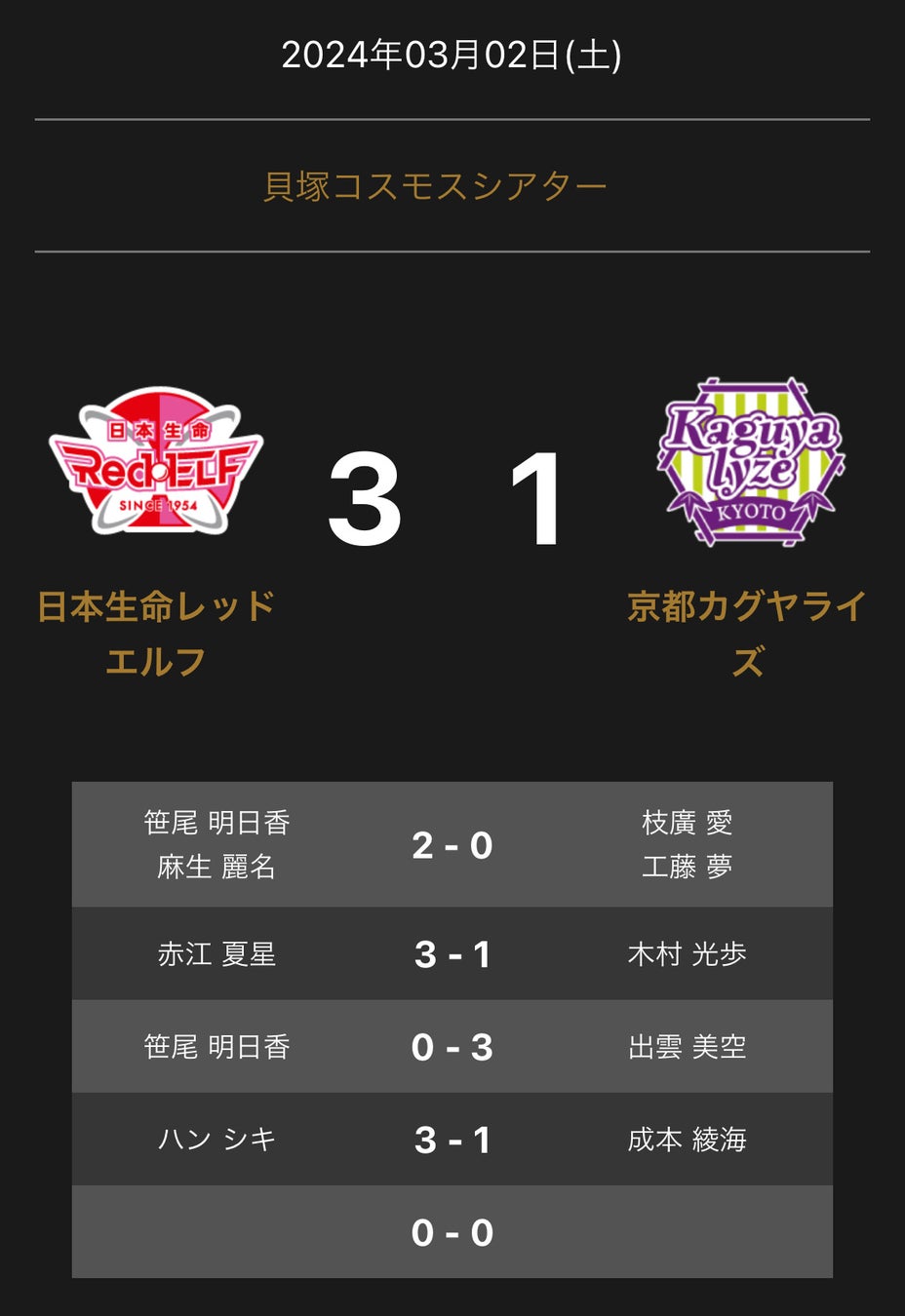 埼玉県川越市からJリーグを目指す「COEDO KAWAGOE F.C」、ダンボール製造事業をはじめ多事業を展開する三共木工株式会社と2024シーズンのオフィシャルパートナー契約を更新