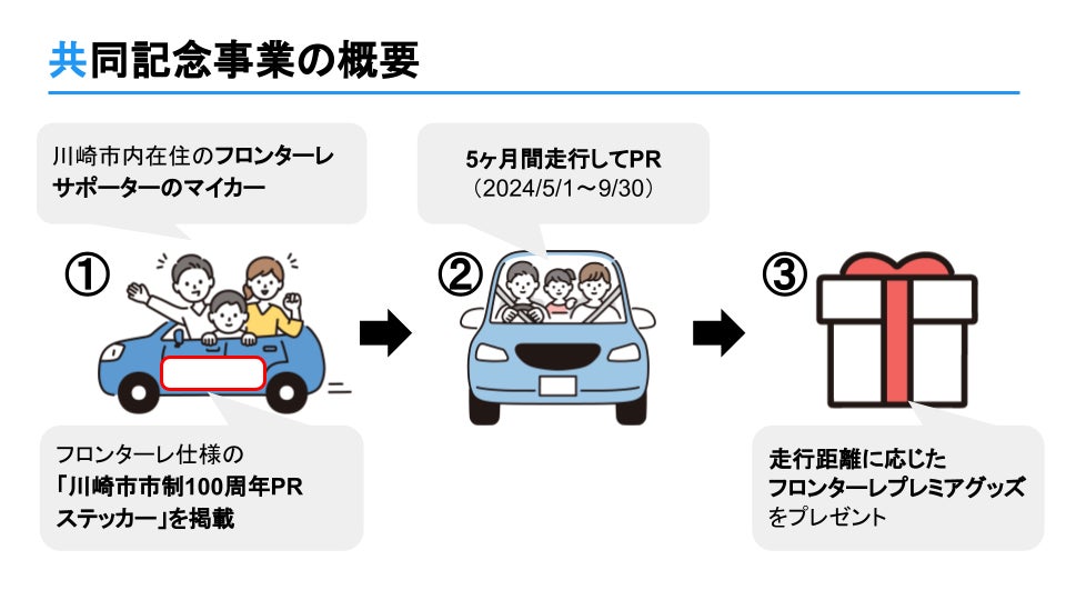 「年間約346万人超の来場者 ファンクラブ会員を軸に球団と地域の発展を」（ファイターズふるさと納税）　ファイターズ スポーツ＆エンターテイメント　取材記事を自治体DXガイド（WEB版）で公開