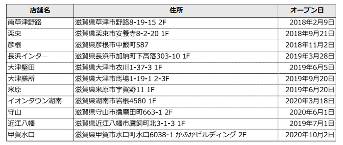 3月8日～3月10日開催
「第58回ジャパンゴルフフェア2024」イベントレポート　
～ゴルフシミュレーターに最適な4Kレーザープロジェクター
「LK936ST」による映像デモンストレーションを実施～