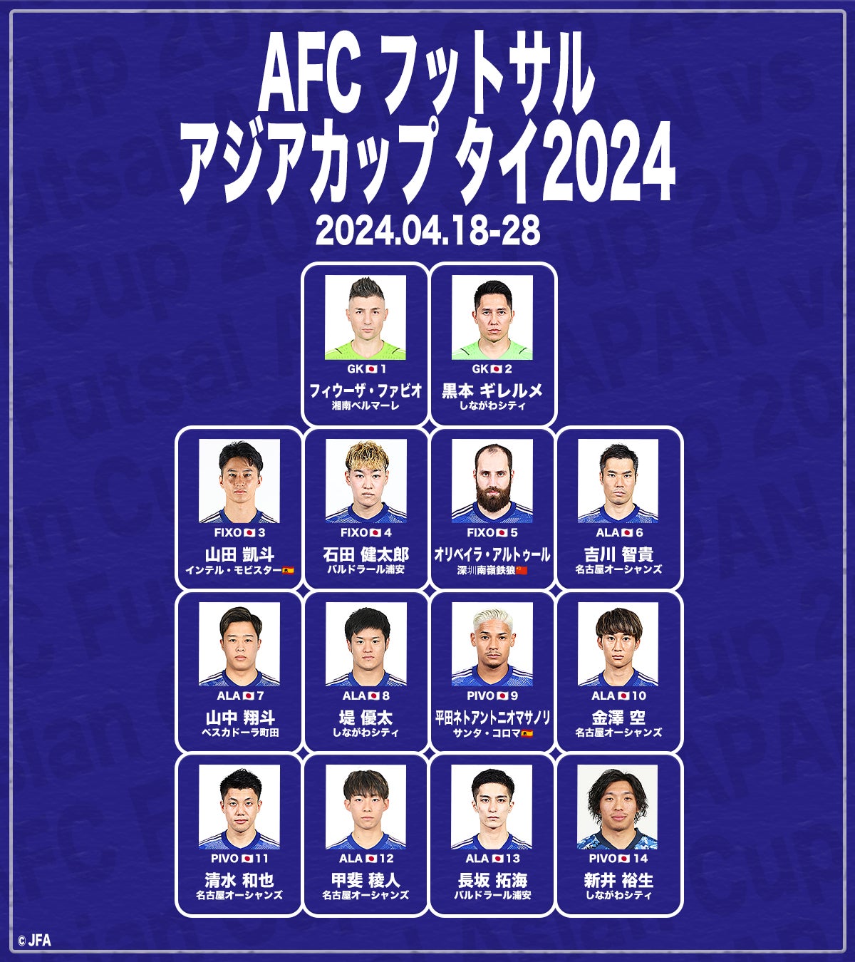 【日本代表】AFCフットサルアジアカップタイ2024（4/18-4/28）のスタッフ・メンバーが発表！