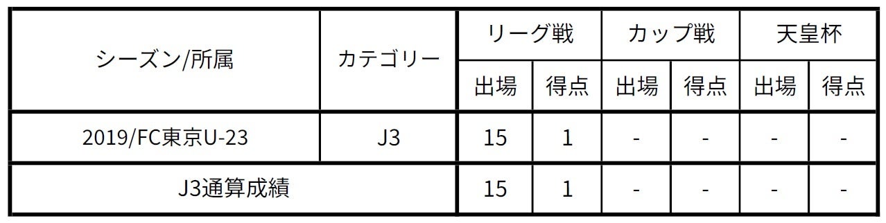 24時間営業・年中無休マシン特化型フィットネスジム『ワールドプラスジム秋田大館店』がオープン