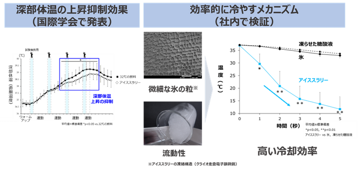 【日本選手権 35日前】大会を盛り上げる”大会アンバサダー”に元日本代表の福島千里さん就任！