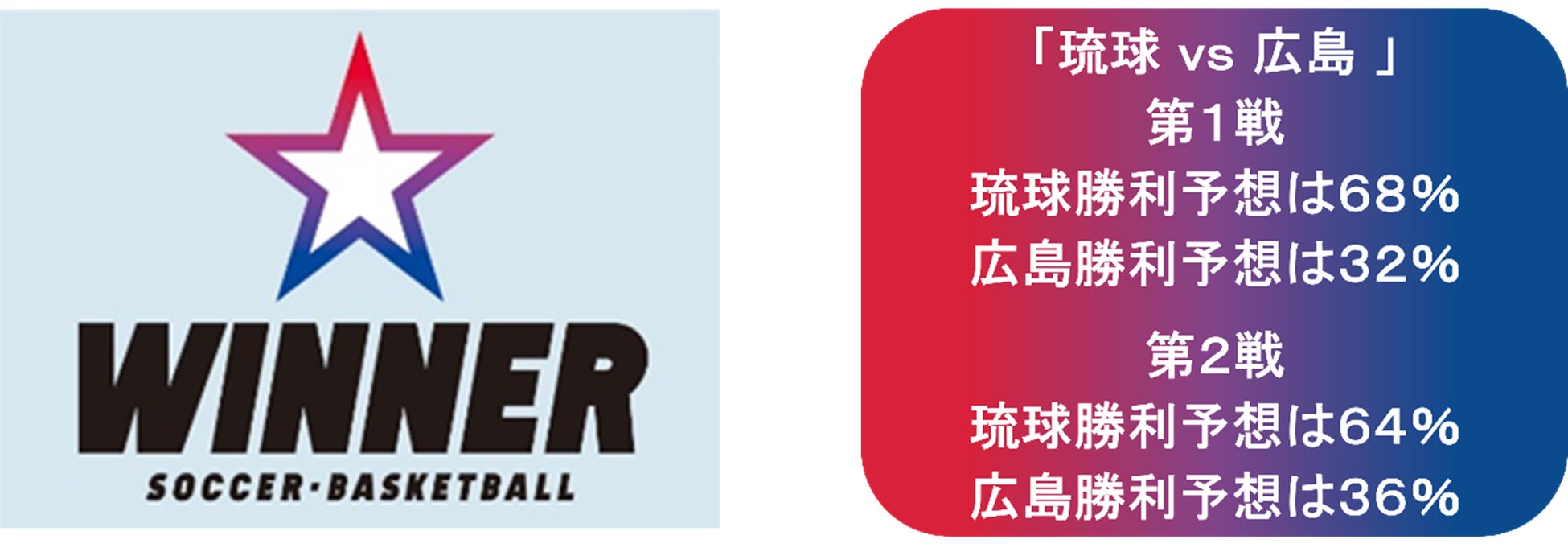 日本フレスコボール協会、6月29-30日開催の『フレスコボールオキナワカップ2024〈SUMMER CAMP〉』公式MCに馬場奈々瀬氏、大会アンバサダーにジャスティス岩倉氏が就任することを発表。