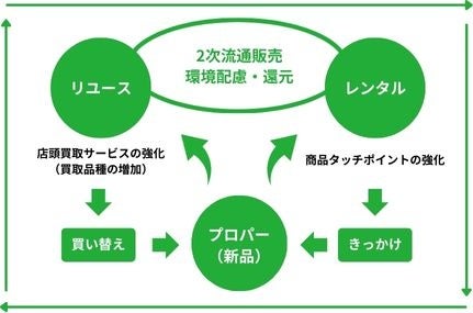 メガネブランド「Zoff」、プロサッカーチーム「横浜FC」モデルのメガネ拭きを数量限定で発売