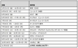 2024年秋！京急百貨店 スポーツ館に【スポーツデポ】がオープン！