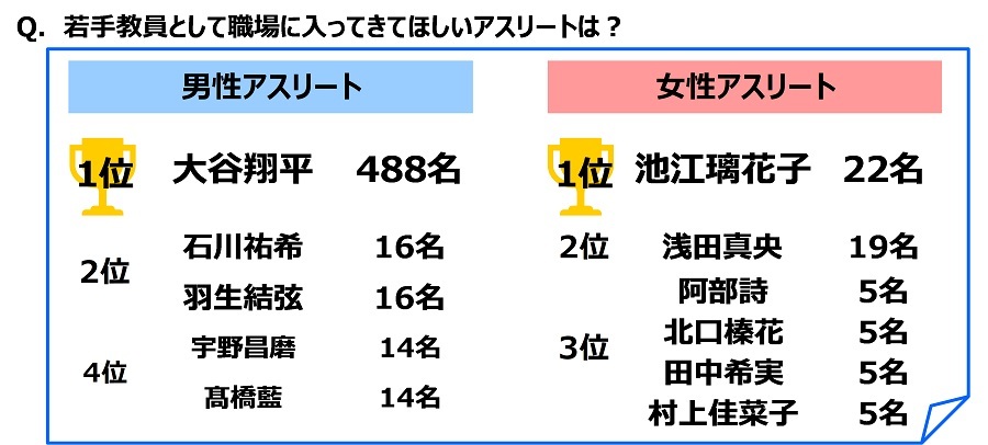 阪神甲子園球場開場100周年記念
KOSHIEN CLASSIC SERIES × 甲子園歴史館 特別企画
上原浩治氏、藤川球児氏スペシャルトークショー