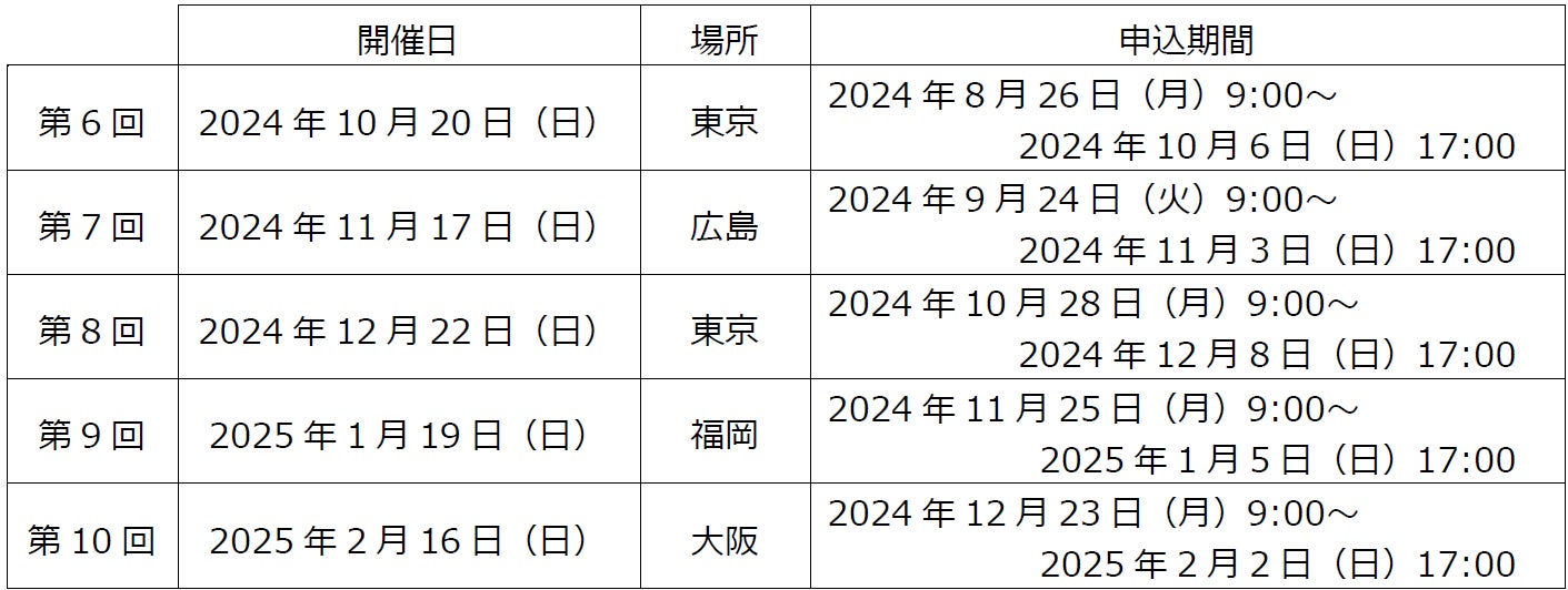 活動応援費総額1,000万円！世界を目指すアスリートのための「AthTAG GENKIDAMA AWARD 2024」開催決定！7月31日までエントリー受付中