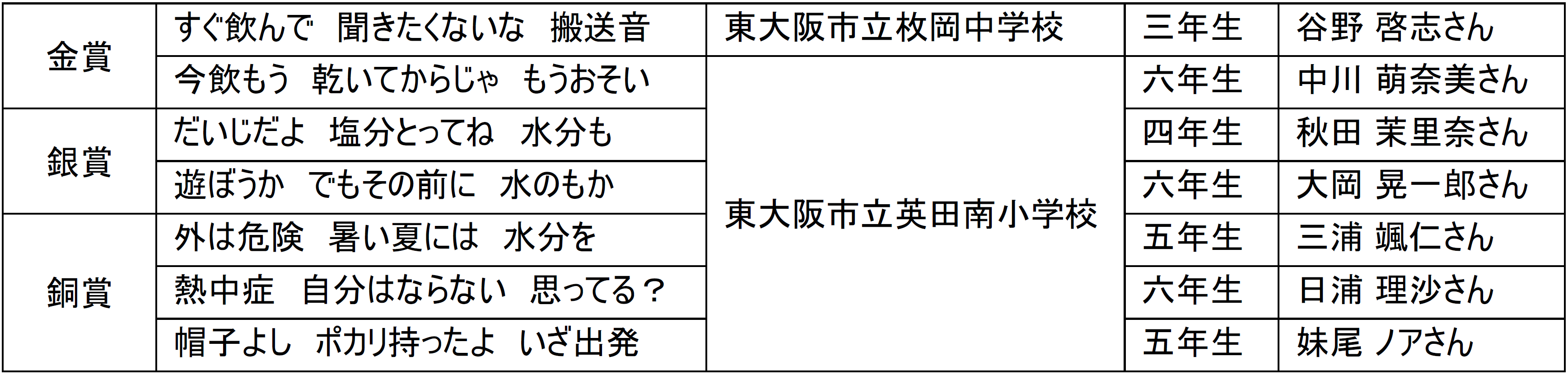 2024年7月26日(金)、ゴールドウインが竹富町と包括連携協定を締結