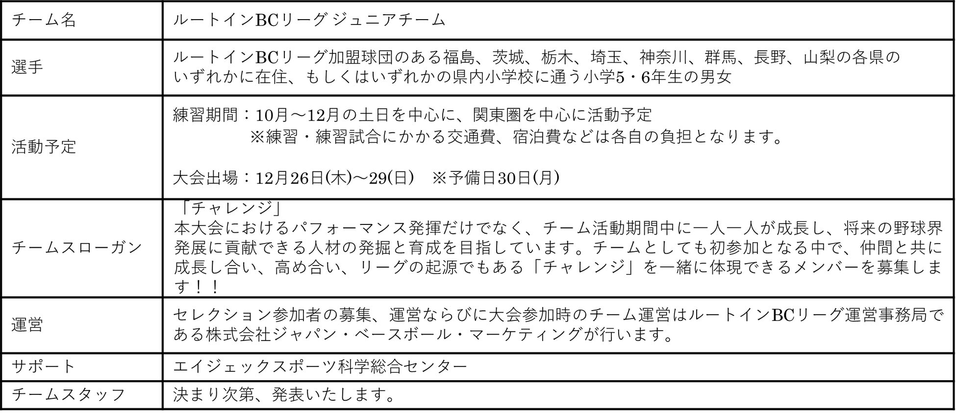 夏に大活躍！キングスサマーアイテム販売開始！