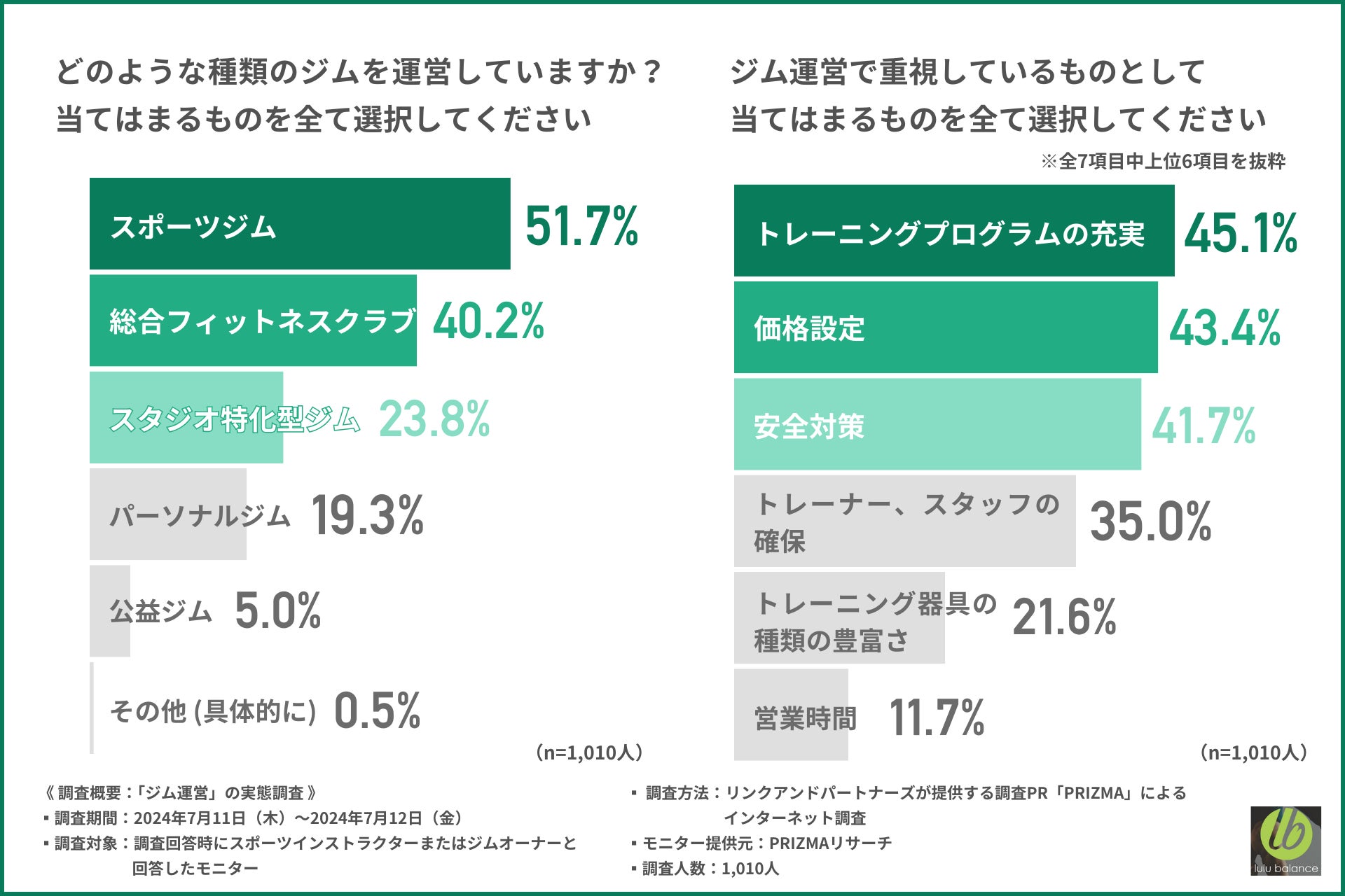 ゴーディーによる保育園・幼稚園訪問実施のご報告(24年7月)