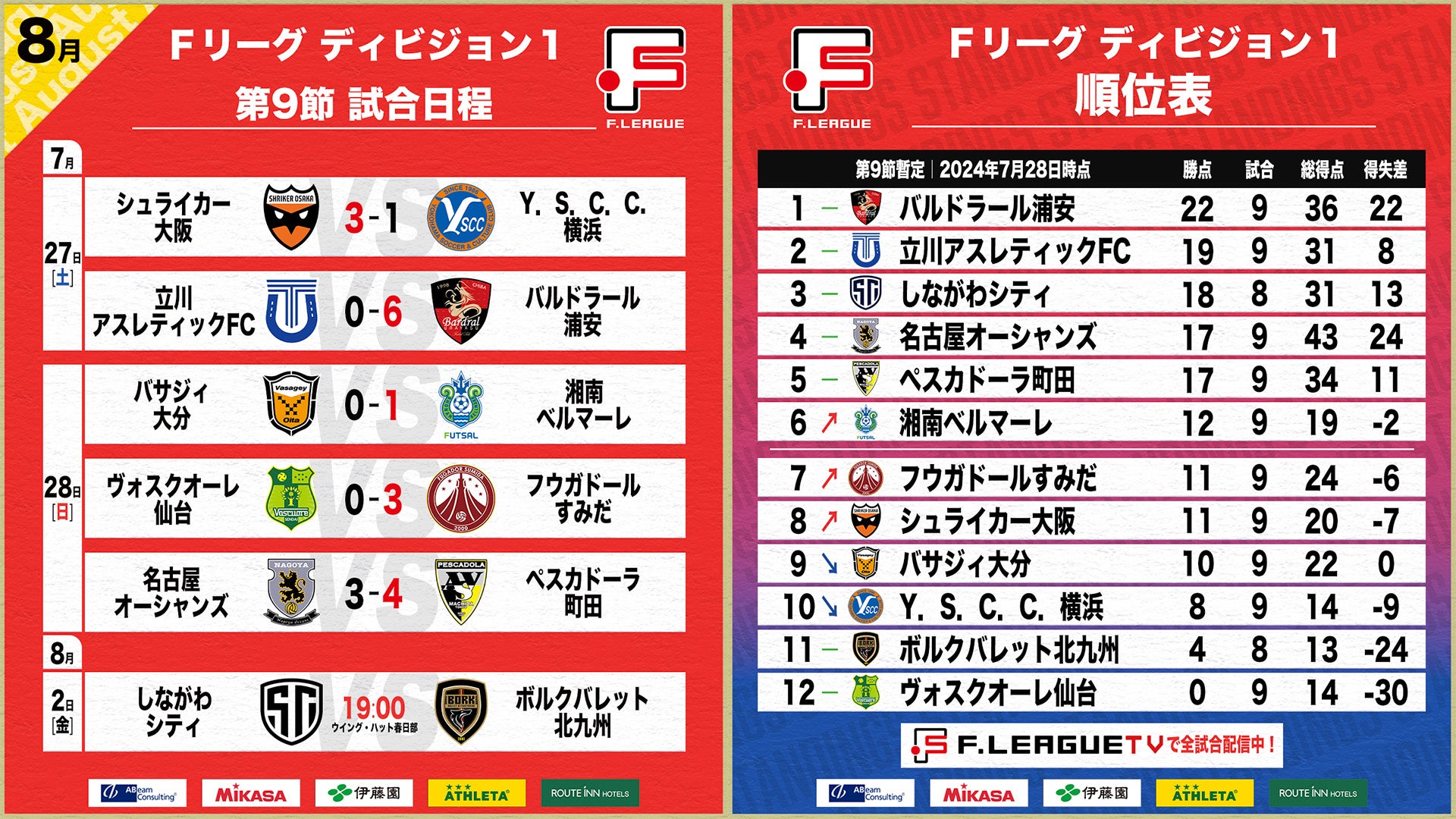 【女子Ｆ第7節｜試合情報】会場情報／チケット情報／注目ポイントは？千葉県浦安市開催のご案内【女子Ｆリーグ2024-2025】今こそ最高のフットサルを