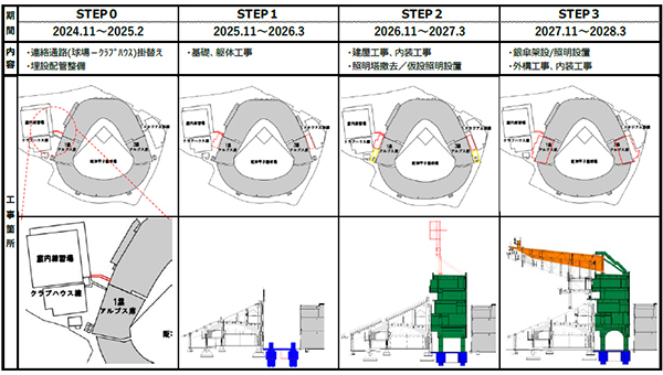 パリ2024パラリンピック競技大会 日本代表選手団 ボッチャ競技のコーチとしての派遣が決定しました