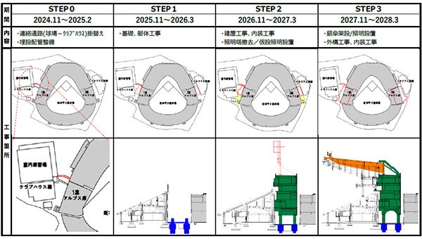 パリ2024オリンピック自転車競技 フランス直前合宿 実施！日本代表チーム最後の合宿で一致団結！オリンピックへ向け準備万端