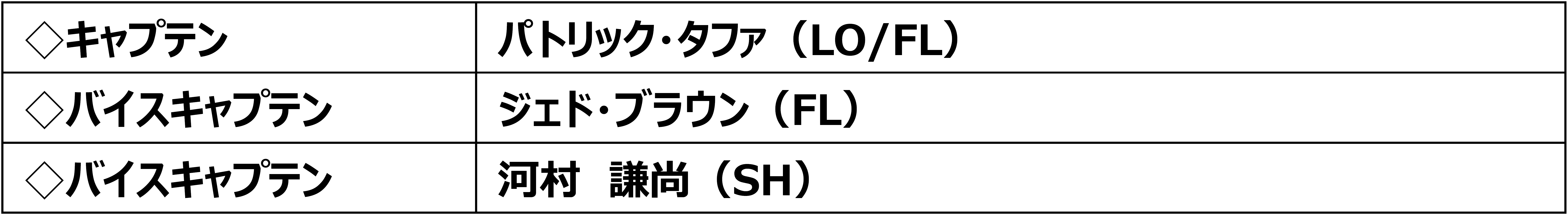 一般社団法人 日本フットサルトップリーグ 松井大輔 理事長がJFA 第11回全日本U-18フットサル選手権大会を視察【Ｆリーグ・女子Ｆリーグ2024-2025】今こそ最高のフットサルを