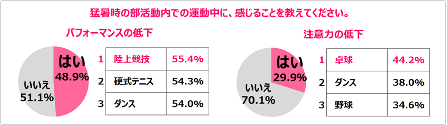 フロスト&サリバン、スポーツ医学の進化を調査、この分野に革命をもたらしている10の重要な戦略的必須事項を公表