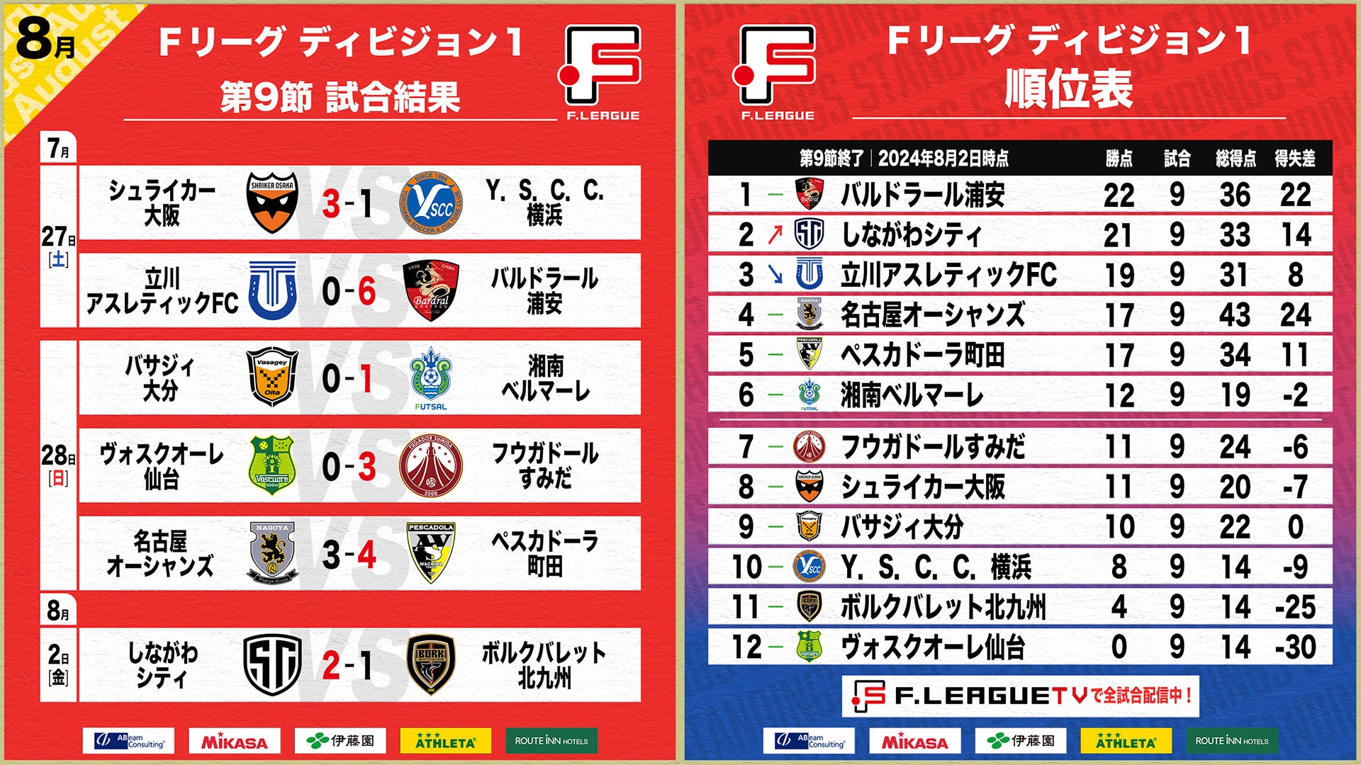 ＦＣ町田ゼルビアの奮闘を支える、柴戸海選手をインタビュー！