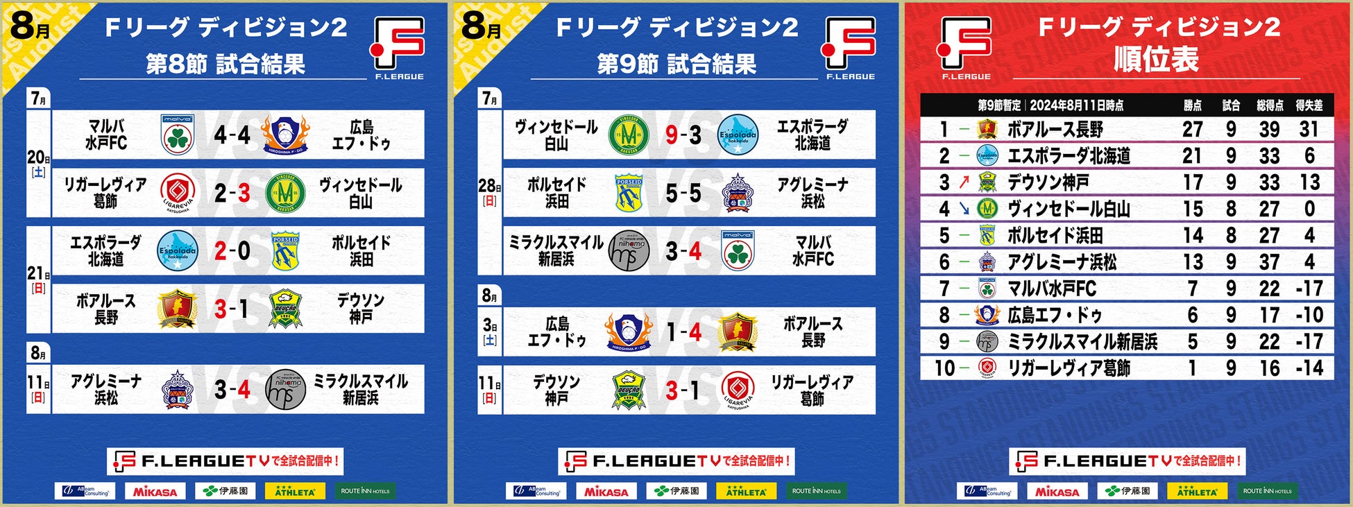 【ニューエラ】サンロッカーズ渋谷との新ユニフォームを発表