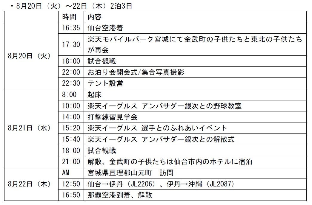 多数の若手女子プロゴルファーが東西の名門コースに集合