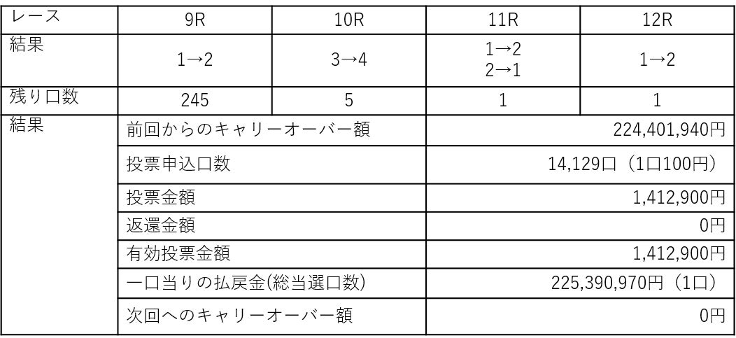 【セレッソ大阪】9/28(土)柏戦 SDGsデー開催！スペシャルゲストとしてQuizKnockから伊沢拓司さんとfalconさんが来場！