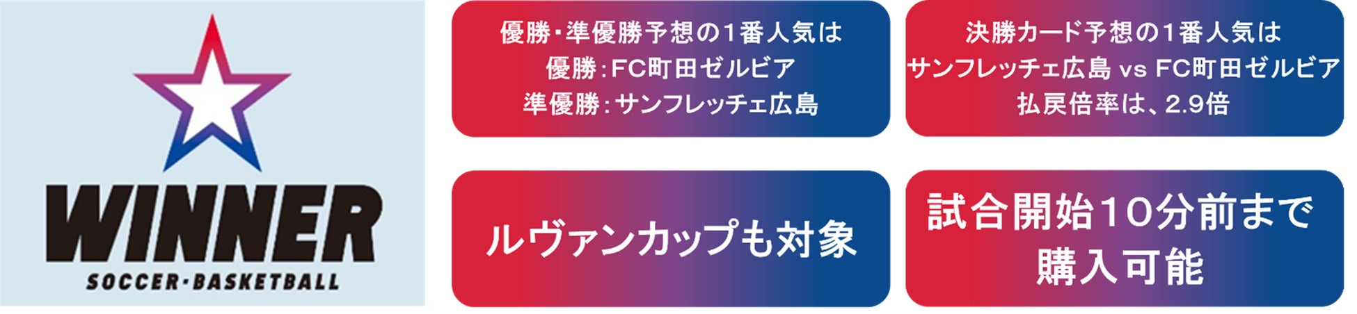 自転車パーツブランド「GORIX」の楽天市場店が、「最大64%OFF」の楽天スーパーSALEを開催!!【9/3(火)20:00~9/11(水)01:59まで(先行セール含む)】