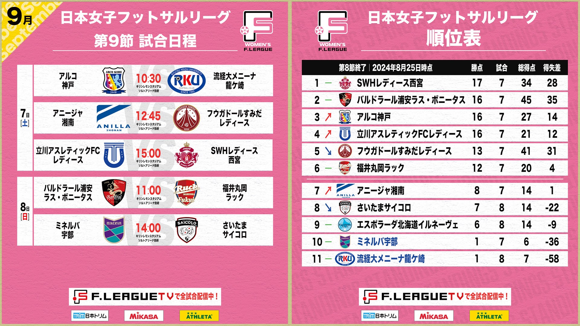 埼玉県川越市からJリーグを目指す「COEDO KAWAGOE F.C」、株式会社インターセプトと2024シーズンのブロンズパートナー契約を締結