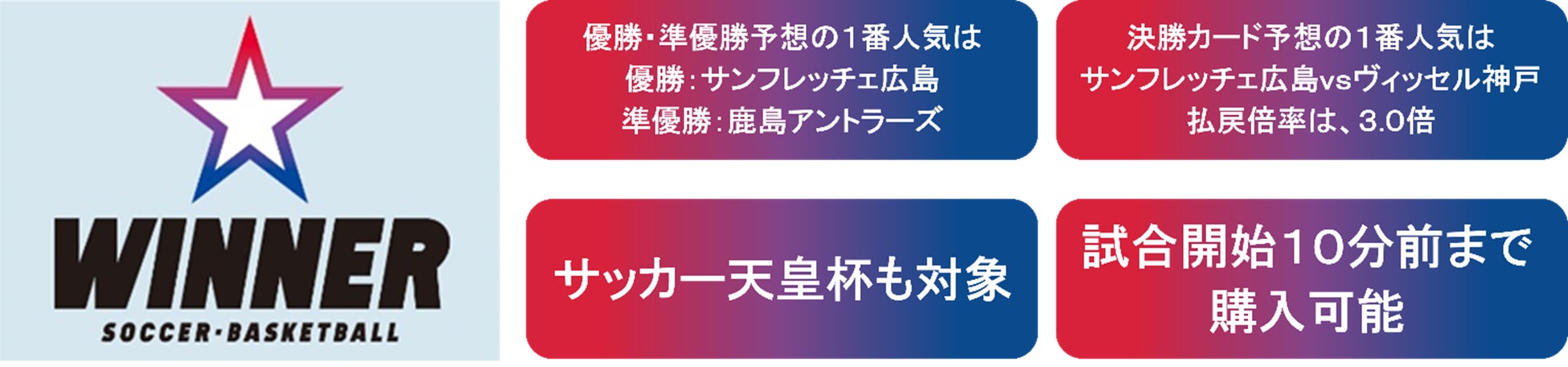 第60回全国社会人サッカー選手権大会 組み合わせ決定