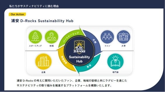 「D-Rocks Sustainability Hub」の開設お知らせ