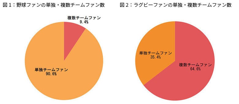 米国メジャーリーグで活躍する日本人７選手の顔が一面に入った「KAOT」販売開始!!