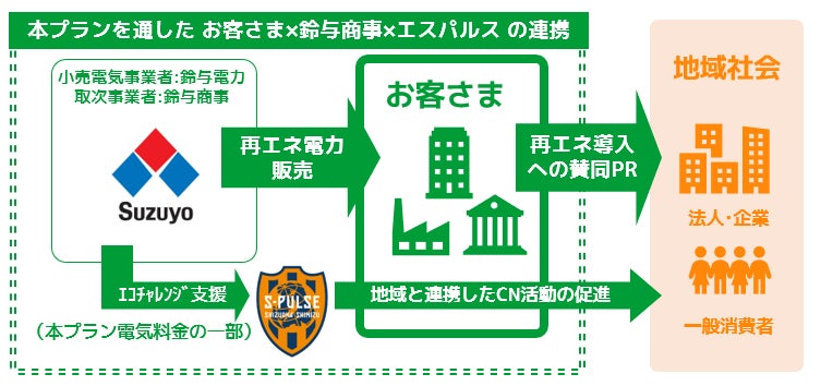 エスパルス国立マッチにおけるカーボンニュートラルの取り組み実施について