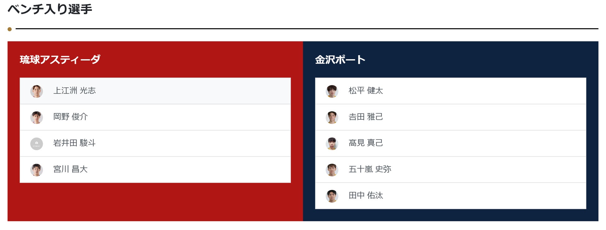 ノジマTリーグ 2024-2025シーズン 公式戦 10月12日開催 琉球アスティーダ vs 岡山リベッツ　ベンチ入りメンバー発表