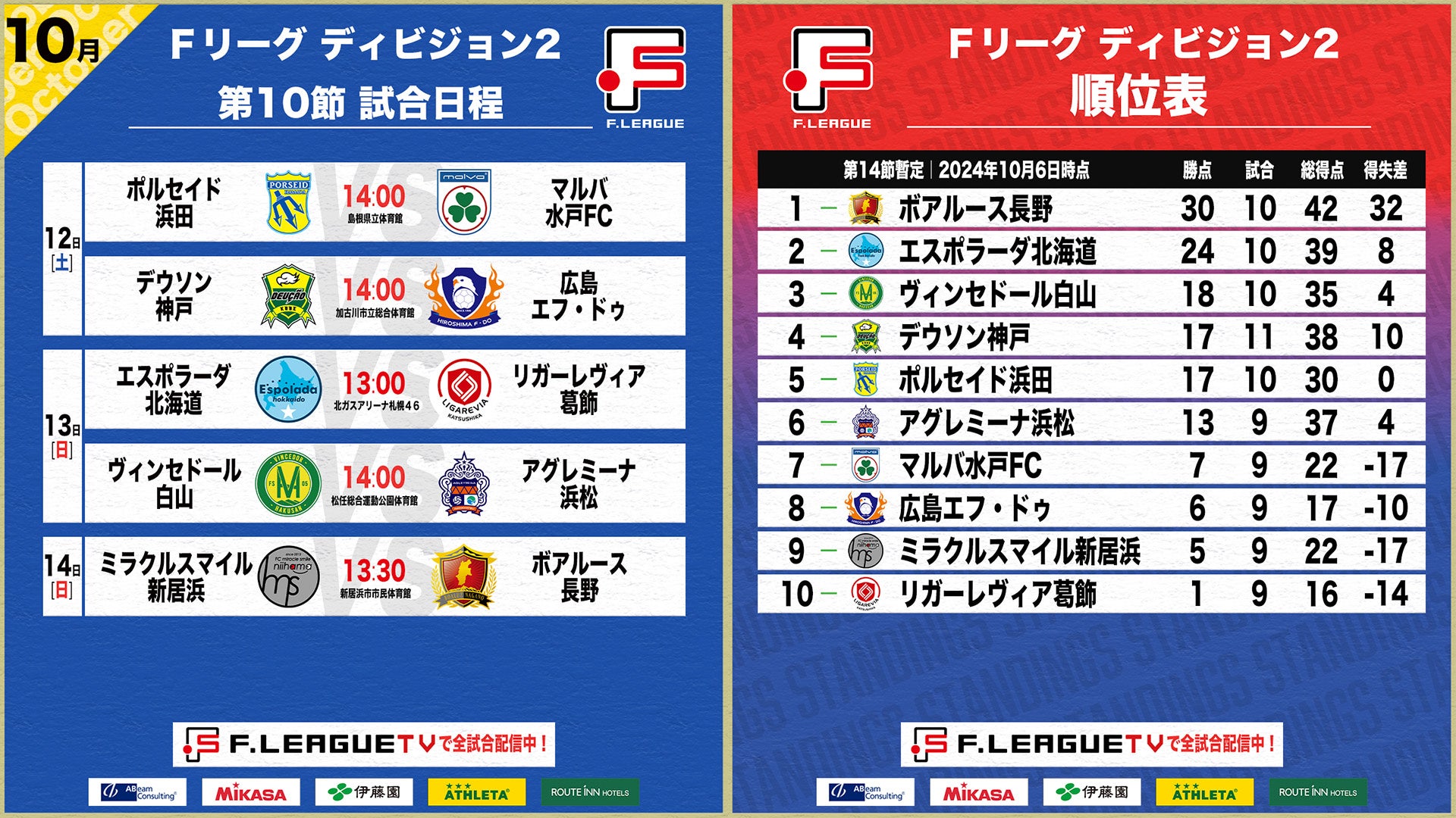 【Ｆ２第10節｜10月12日〜14日 試合情報】会場情報／チケット情報／注目ポイントは？【Ｆリーグ2024-2025 ディビジョン2】今こそ最高のフットサルを