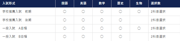 Road to ロス五輪・スケートボード日本一決定戦「第7回日本スケートボード選手権大会」をCS放送日テレジータス・日テレNEWS24で中継！