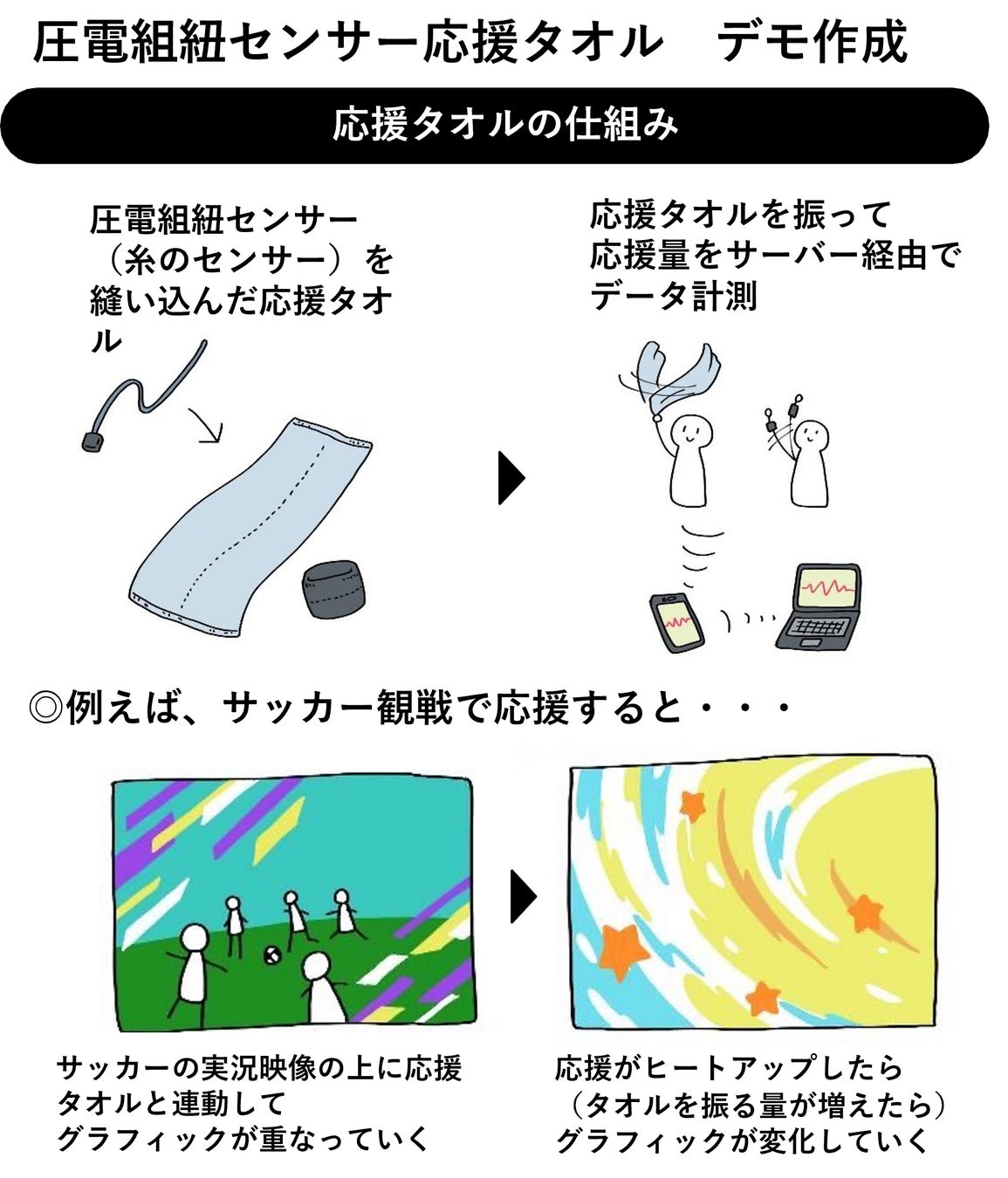 観客の熱気を見える化するイベントを20日に長崎で